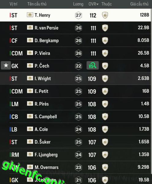 huyền thoại Arsenal Fo4