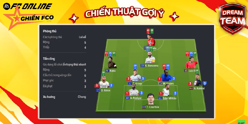 Chiến thuật vận hành và setup sơ đồ