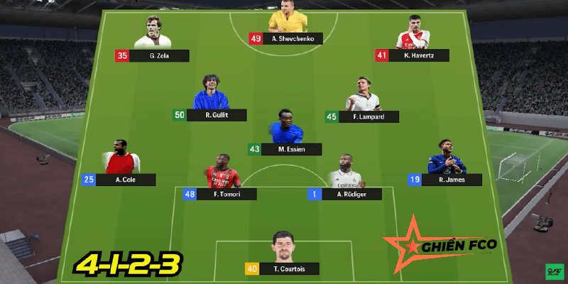 Xây Dựng Đội Hình Chelsea Mạnh Mẽ Cho Tân Thủ