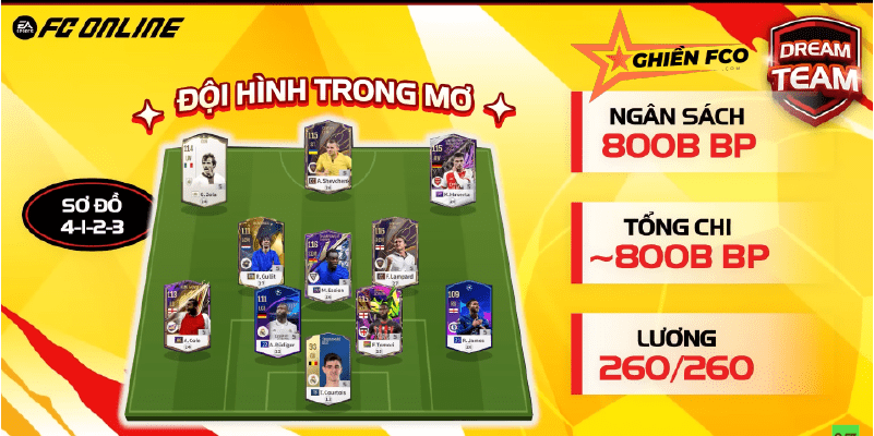 Xây Dựng Một Đội Hình Chelsea Đỉnh Cao