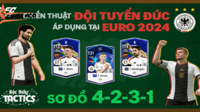 Chiến Thuật Giúp "Cỗ Xe Tăng" Đức Thăng Hoa Tại UEFA Euro 2024 | FS Online