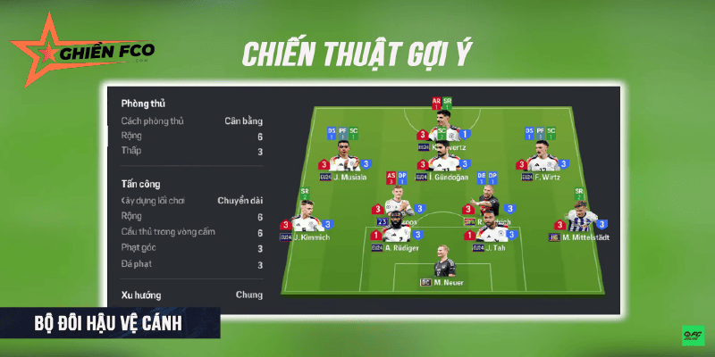 Ứng dụng cho game FS Online