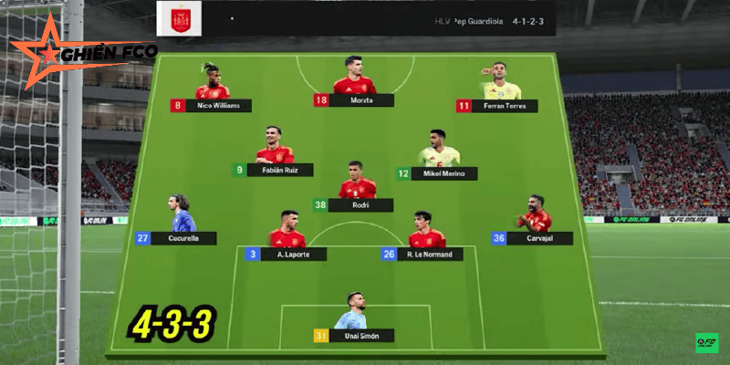 Sơ đồ 4-3-3: Lối chơi tấn công mạnh mẽ và linh hoạt