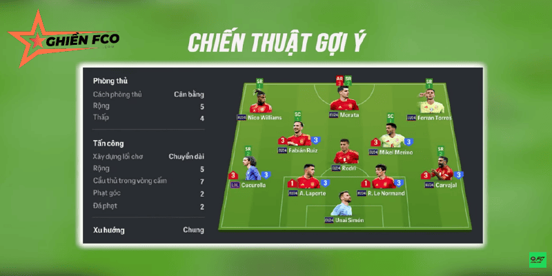 Áp dụng chiến thuật Tây Ban Nha vào đội hình FC Online
