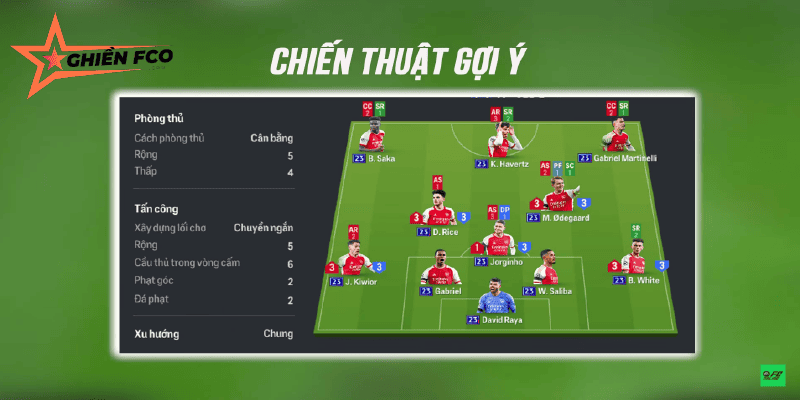 Chiến thuật gợi ý với đội hình trên