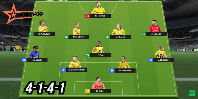 Sơ đồ chiến thuật của Borussia Dortmund