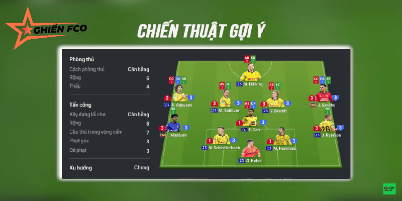 Áp dụng chiến thuật Dortmund trong FS Online