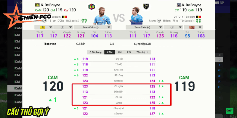Tiền vệ tấn công và các pha chọc khe
