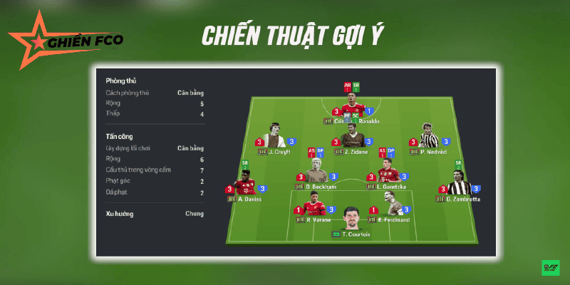 Chiến thuật chung và lời khuyên