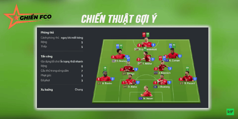 Chiến thuật vận hành chung