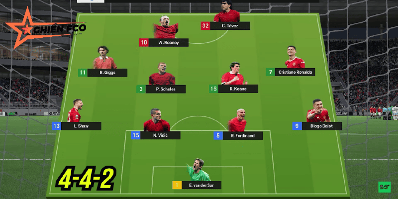 Sơ đồ 4-4-2: Khai thác tối đa sức mạnh hàng công