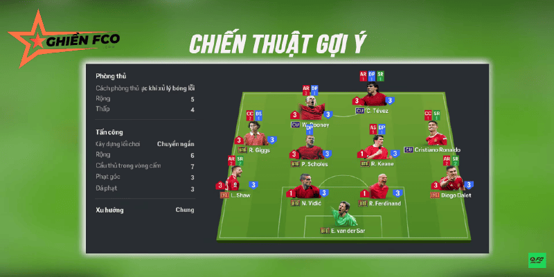Chiến thuật vận hành chung