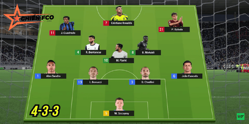 Juventus của Allegri và sơ đồ 4-3-3 linh hoạt