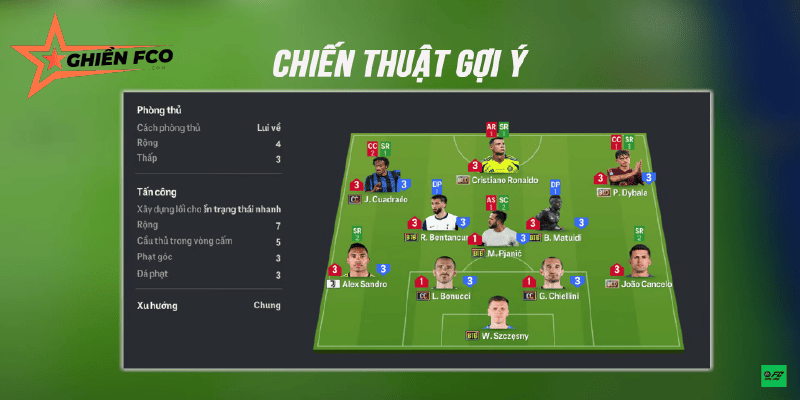 Lời khuyên chiến thuật cho huấn luyện viên FC Online