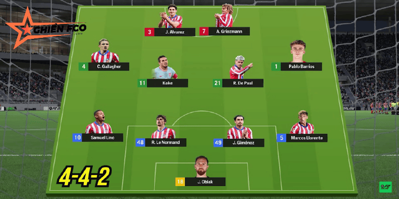 Sơ đồ 4-4-2 biểu tượng của Simeone