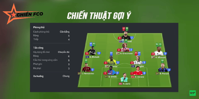 Chiến thuật chung