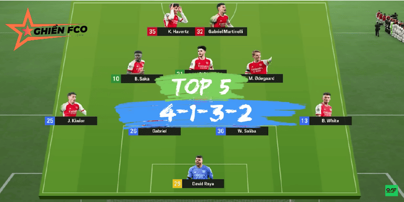 Sơ Đồ 4-1-3-2 - Tấn Công Mạnh Mẽ, Phòng Ngự Chặt Chẽ