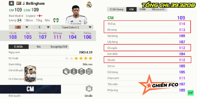 Bellingham là một tiền vệ trung tâm vững chắc với khả năng chuyền bóng và kiểm soát bóng tốt