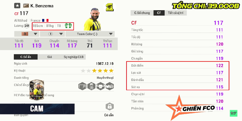 Benzema là tiền đạo người Pháp sở hữu thể hình lý tưởng cùng kỹ thuật xuất sắc