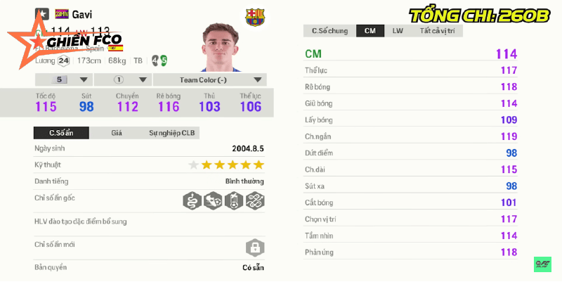 Tiền vệ trung tâm (CDM): John Neves - Gavi