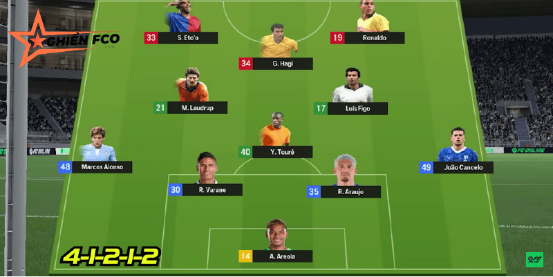 Sơ đồ đội hình và cách xây dựng đội hình "EL CLASICO"