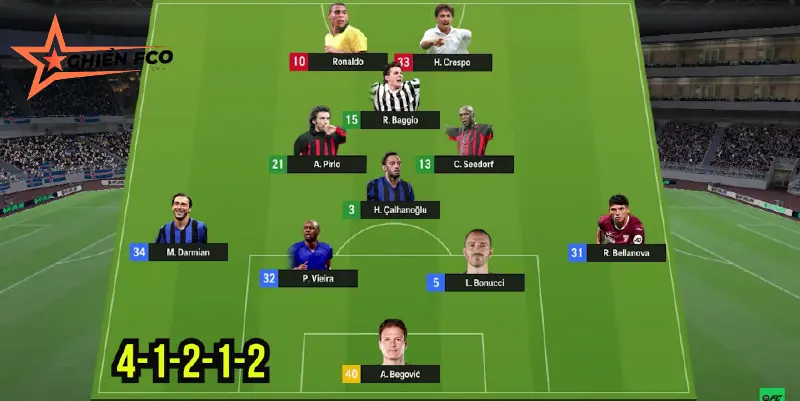 Sơ đồ chiến thuật 4-1-2-1-2 – Sơ đồ kim cương lý tưởng