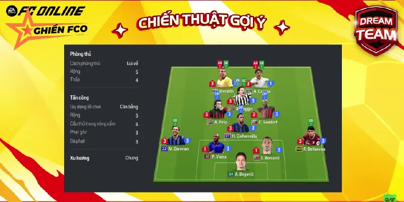 Chiến thuật và cách vận hành đội hình